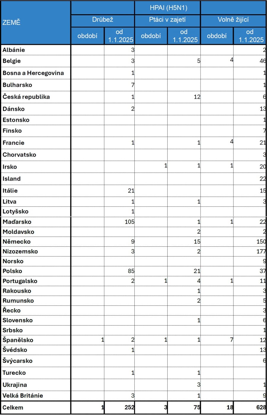 2025-08-13-Přehled nákazové situace za období 28.  7. - 10. 8. 2025-5.jpg